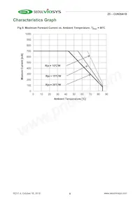 CUN26A1B Datasheet Page 8