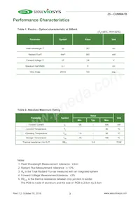 CUN66A1B Datasheet Page 3