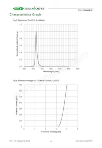 CUN66A1B Datasheet Page 4