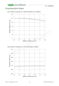 CUN66A1B Datasheet Page 6