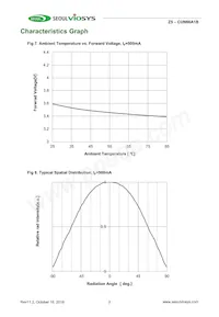 CUN66A1B Datenblatt Seite 7