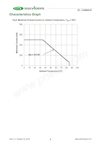 CUN66A1B Datasheet Page 8