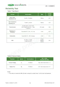 CUN66B1B Datasheet Page 16