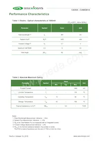 CUN6GB1A Datasheet Page 3