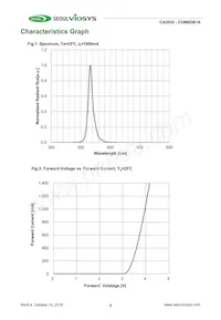 CUN6GB1A Datasheet Page 4