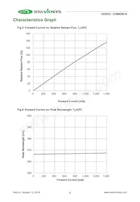 CUN6GB1A Datasheet Page 5