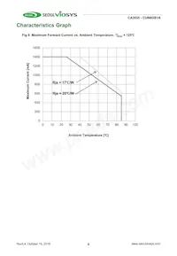 CUN6GB1A Datasheet Page 8