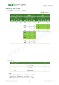 CUN6GB1A Datasheet Page 9