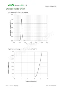 CUN6GF1A Datasheet Pagina 4