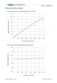 CUN6GF1A Datasheet Pagina 5