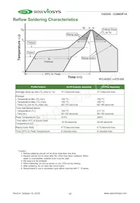 CUN6GF1A數據表 頁面 12