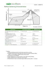 CUN8GF1A Datasheet Pagina 12