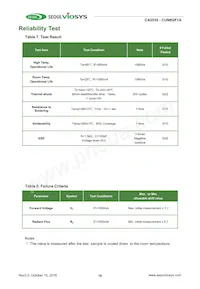 CUN8GF1A Datasheet Pagina 16