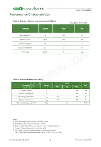 CUN96A1G Datasheet Page 3