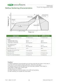 CUN96B1B Datasheet Page 12