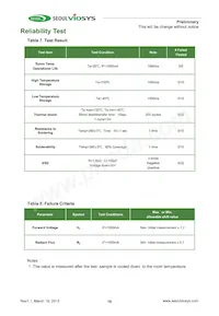 CUN96B1B Datasheet Page 16