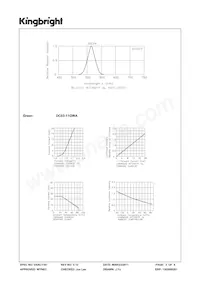 DC03-11GWA Datasheet Page 3