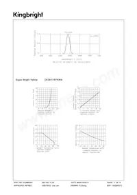 DC56-11SYKWA Datasheet Pagina 3