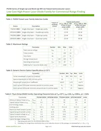 DPGEW1S09H Datasheet Page 2