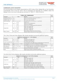 EA SER204-92HNLED Datasheet Pagina 3