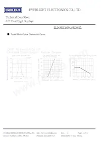 ELD-306SYGWA/S530-E2 데이터 시트 페이지 4