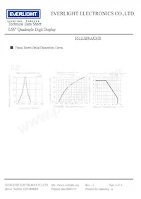 ELF-511UBWA/C470 Datasheet Page 4