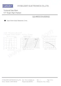 ELS-4005SYGWA/S530-E2 Datasheet Page 4