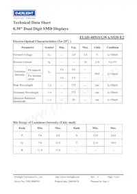 ELSD-405SYGWA/S530-E2 데이터 시트 페이지 3