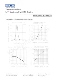 ELSF-405SYGWA/S530-E2 Datasheet Page 4