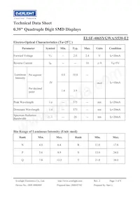 ELSF-406SYGWA/S530-E2 Datasheet Pagina 3
