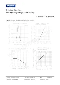 ELSF-406SYGWA/S530-E2 Datasheet Page 4