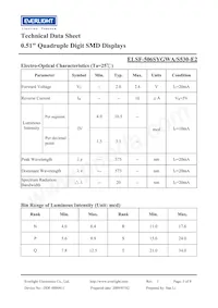 ELSF-506SYGWA/S530-E2 Datasheet Page 3