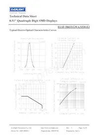 ELSF-506SYGWA/S530-E2 Datasheet Page 4