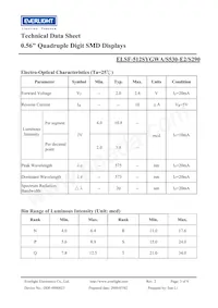 ELSF-512SYGWA/S530-E2/S290 Datasheet Page 3