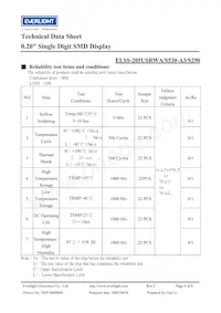ELSS-205USRWA/S530-A3/S290 Datasheet Pagina 6