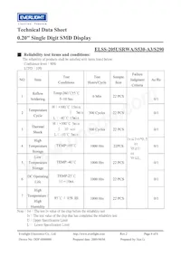 ELSS-205USRWA/S530-A3/S290數據表 頁面 6