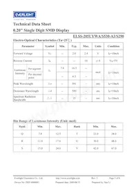 ELSS-205UYWA/S530-A3/S290 Datasheet Page 3