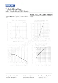 ELSS-206SURWA/S530-A3/S290 Datenblatt Seite 4