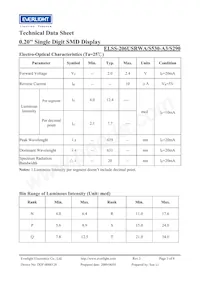 ELSS-206USRWA/S530-A3/S290 Datasheet Page 3