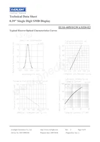 ELSS-405SYGWA/S530-E2 Datasheet Page 4