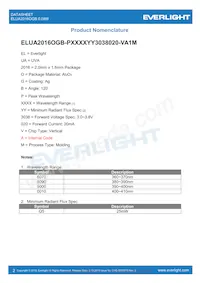 ELUA2016OGB-P8090Q53038020-VA1M Datasheet Pagina 2