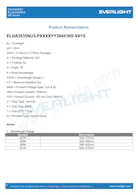 ELUA3535NU3-P6070U23648700-V41G數據表 頁面 2