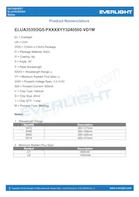 ELUA3535OG5-P6070U13240500-VD1M Datasheet Page 2