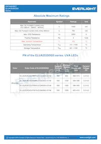 ELUA3535OG5-P6070U13240500-VD1M Datasheet Page 3