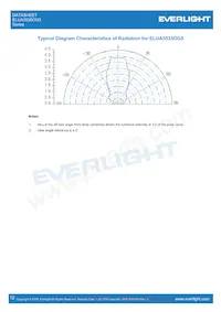 ELUA3535OG5-P6070U13240500-VD1M Datasheet Pagina 12