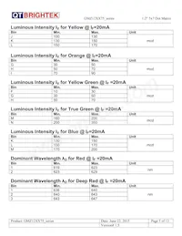 GMA012B75 Datasheet Page 5
