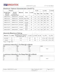 GMA07IB75 Datasheet Page 4