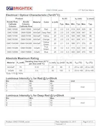 GMA15IB88 Datasheet Page 4