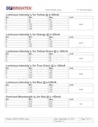 GMA15IB88 Datasheet Page 5