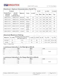 GMA21IB75 Datasheet Page 4